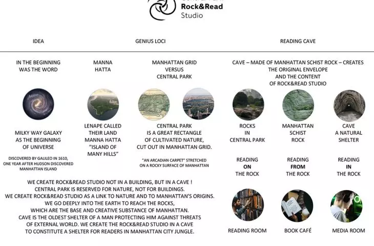 Rock & Read Studio. Schemat idei projektowej