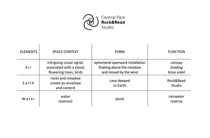 Rock & Read Studio. Inspiracje