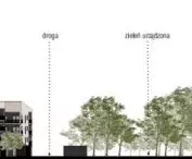 urbanistic cross-section