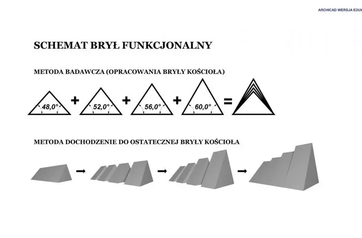 functional solids diagram