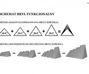 functional solids diagram
