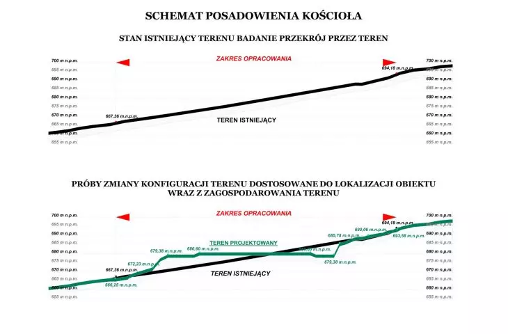 church foundation diagram