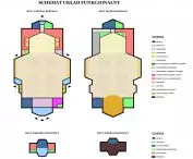 functional arrangement