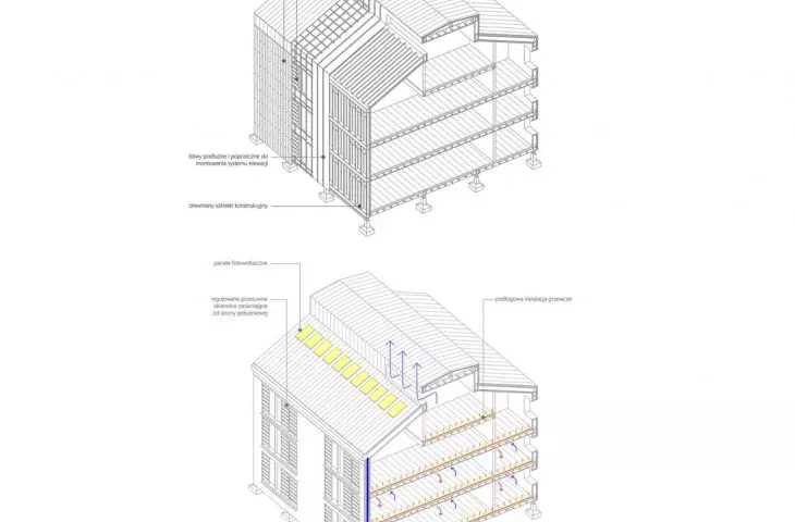 major environmental solutions to reduce energy consumption