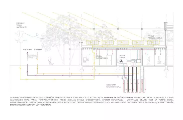 building energy system