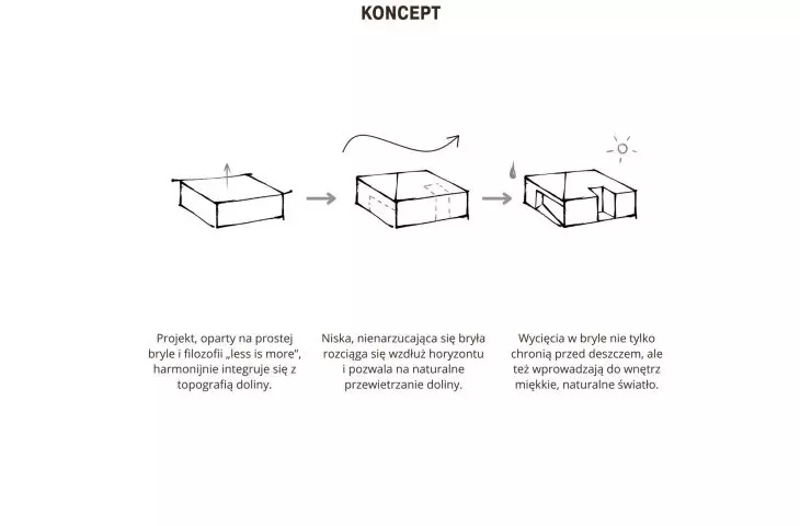 koncept bryły
