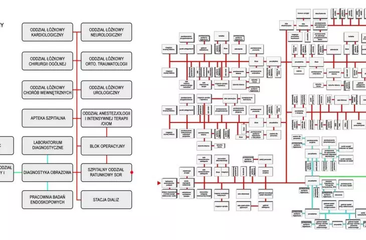 diagram funkcjonalny oddziałów szpitalnych
