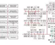 diagram funkcjonalny oddziałów szpitalnych