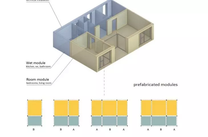 prefeabrykowane moduły dla różnych użytkowników