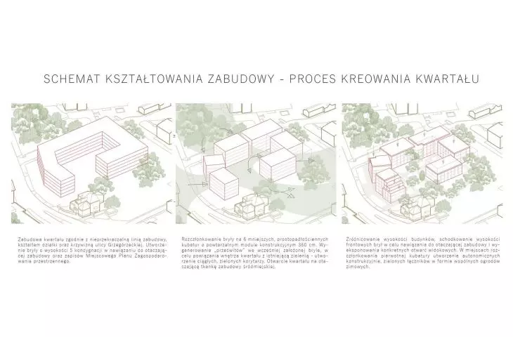 development scheme