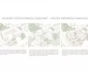 schemat kształtowania zabudowy