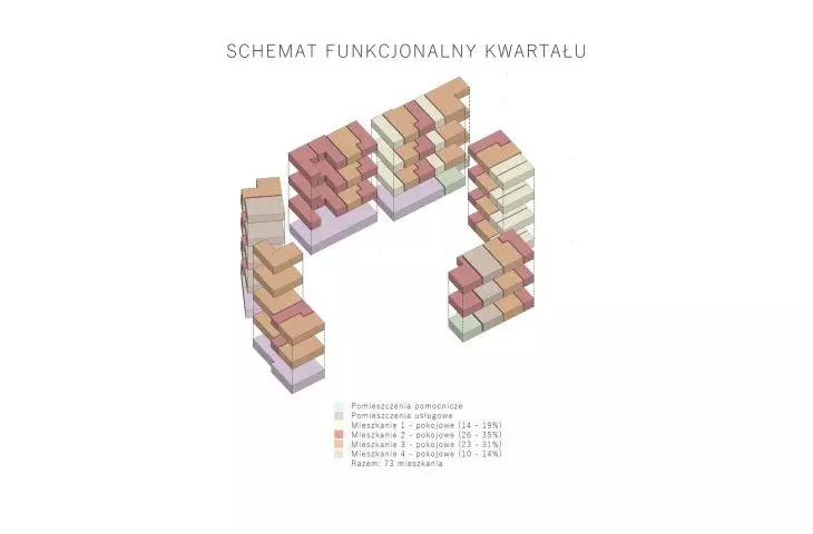 schemat funkcjonalny kwartału