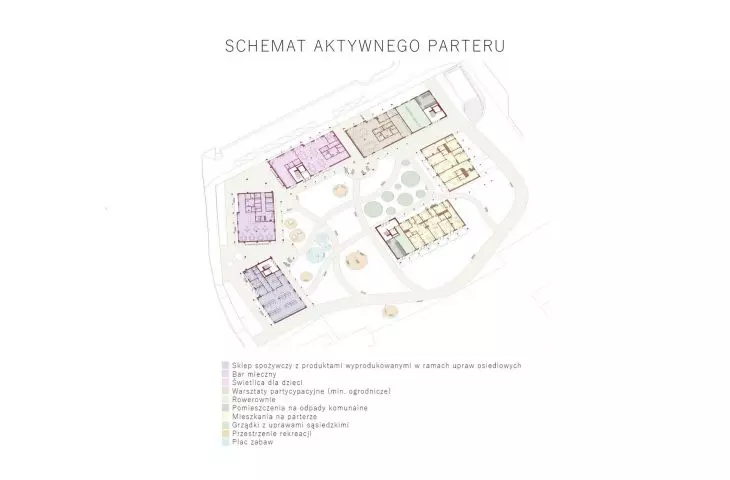 schemat aktywnego parteru
