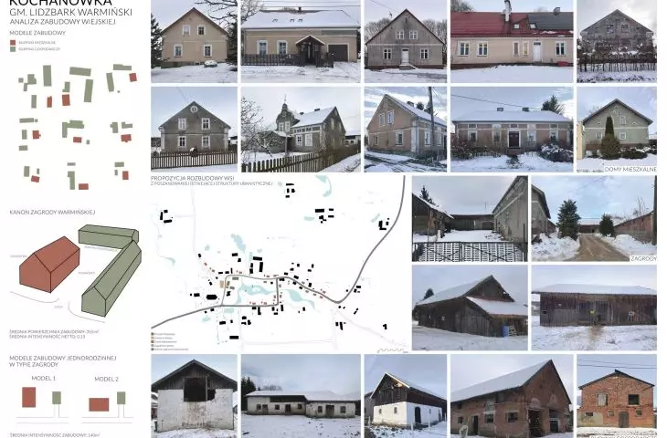 Kochanovka - analysis of rural development