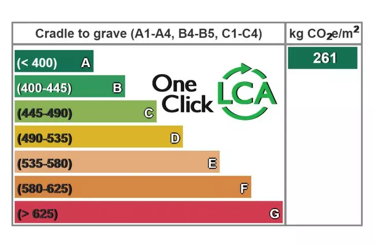life cycle assessment