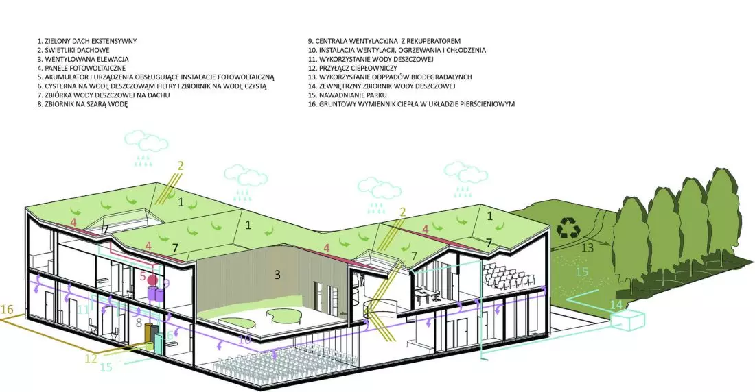 Centrum Inicjatyw Kulturalnych w Komorowie - rozwiązania energoefektywne