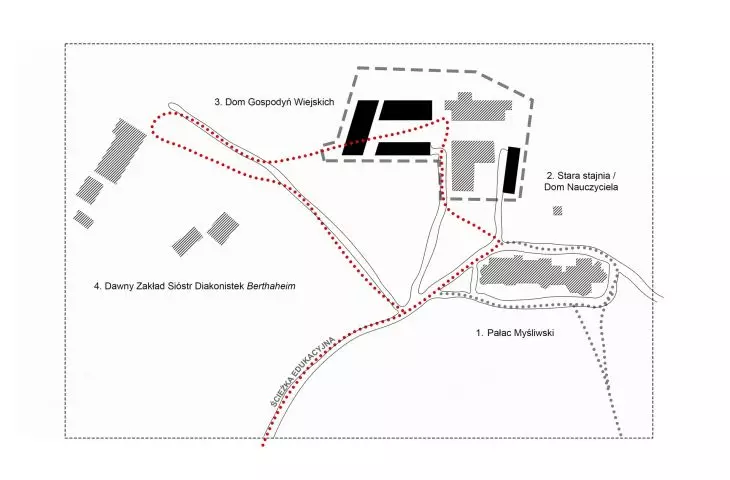 diagram of the proposed educational path