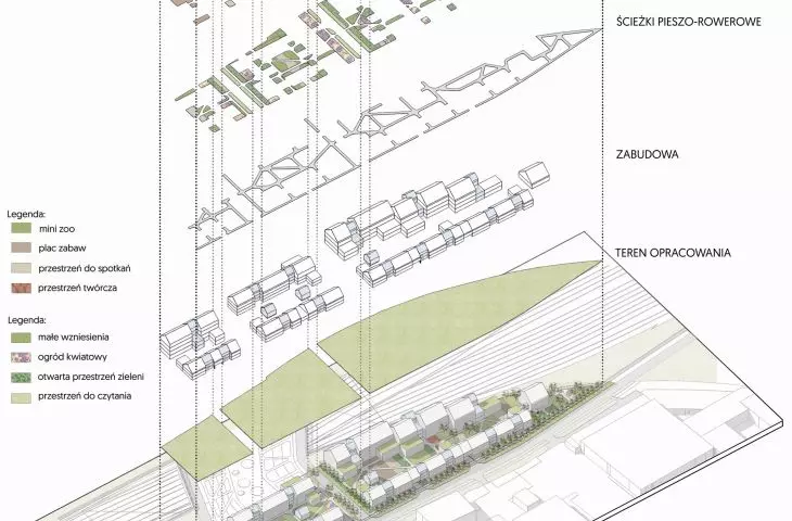landscaping of the development area
