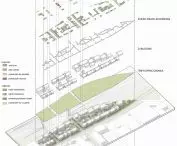 landscaping of the development area