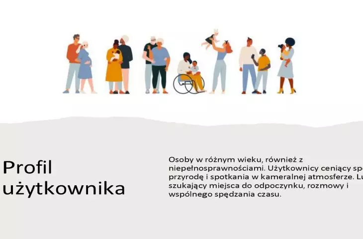 profil użytkownika