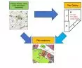 Schemat zależności pomiędzy strategią rozwoju gminy, planem ogólnym i planem miejscowym