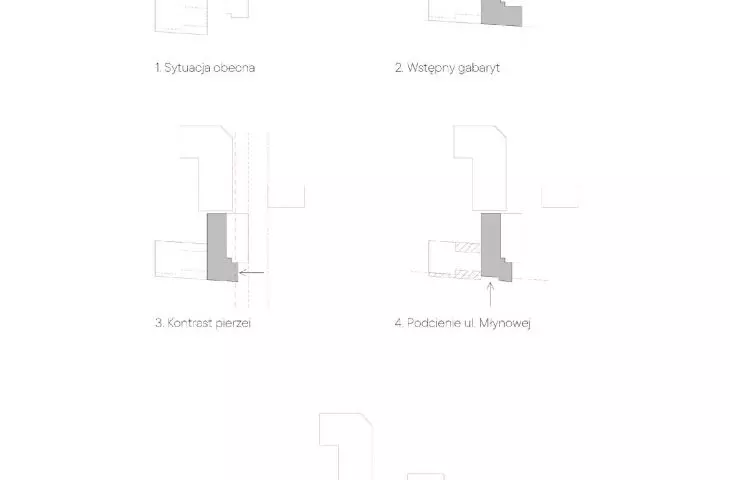 dimension shaping