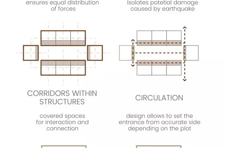 diagramy 2D