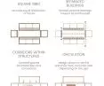 2D diagrams