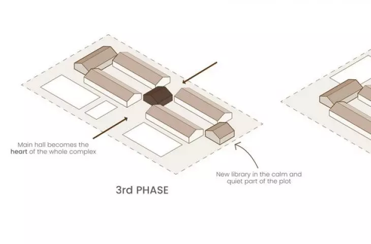 diagramy - kolejne fazy rozbudowy
