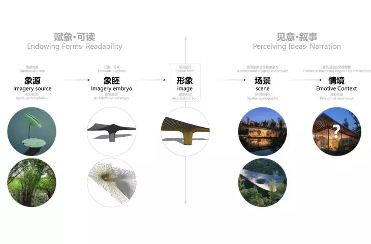 Ogród wystawowy Xingcheng w Chengdu