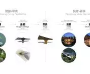 Ogród wystawowy Xingcheng w Chengdu