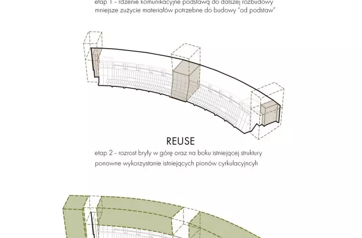 schemat etapowania - reduce, reuse, produce