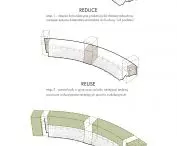 schemat etapowania - reduce, reuse, produce