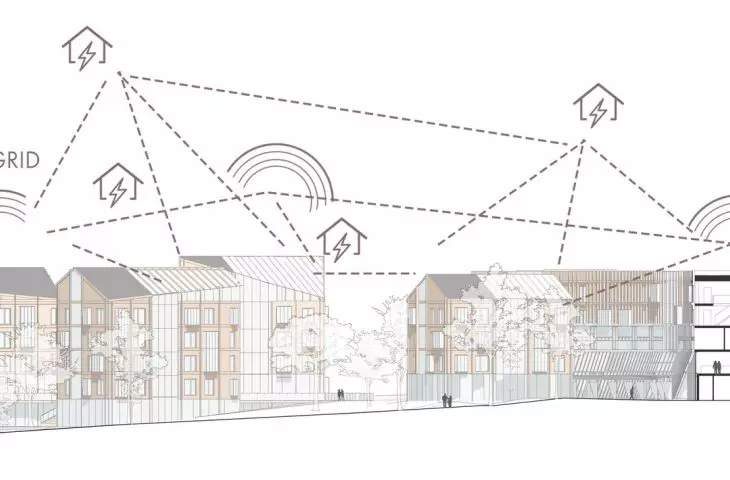 smart grid