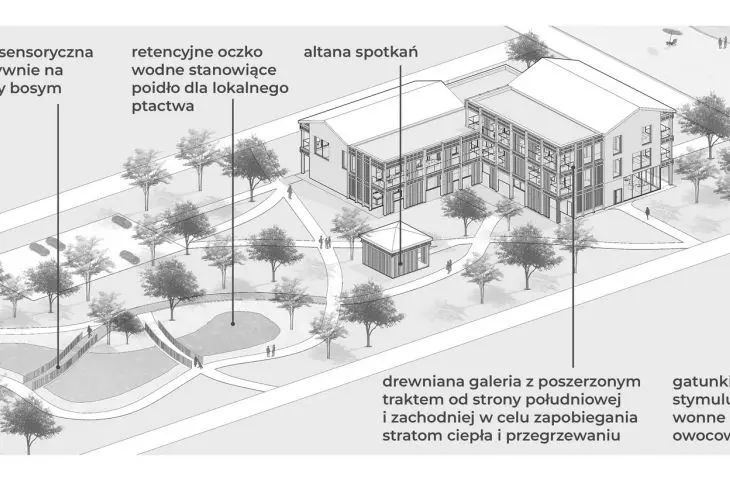 aksonometria z ogrodem