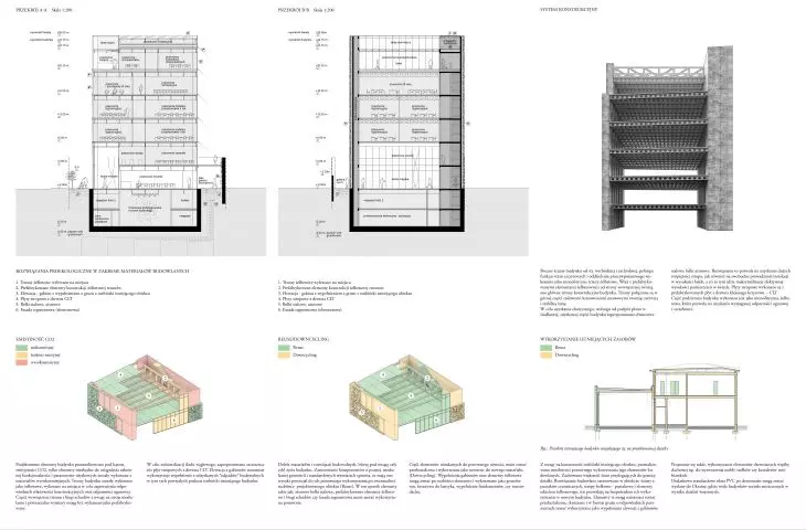 sections and design