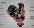 Ferro GPA III pump construction