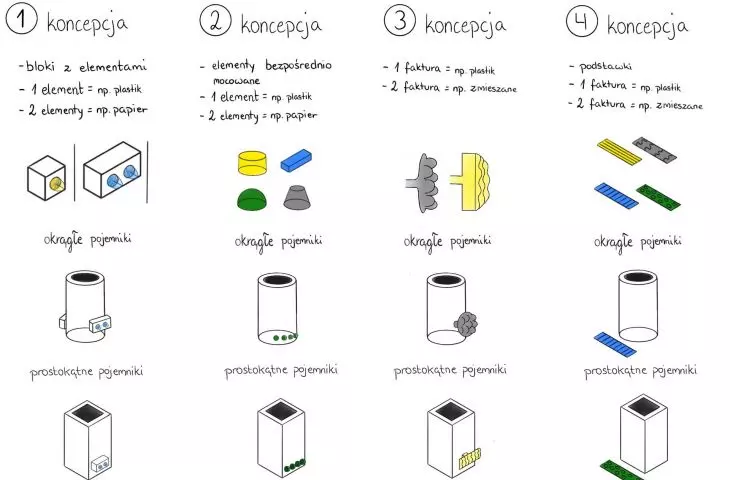 pierwsze szkice koncepcyjne