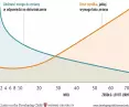 How does the brain's ability to learn and the effort required to change change over the course of a lifetime?