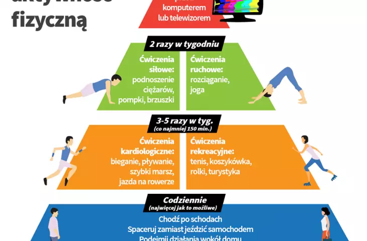 How to increase physical activity? Recommendations of the Chief Sanitary Inspectorate