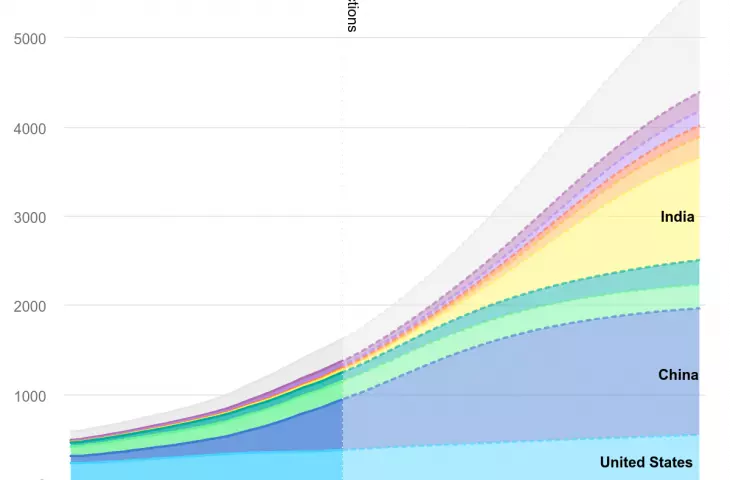 Global stock of air conditioning units from 1990 to 2050