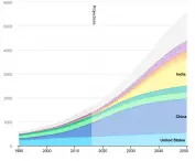 Globalny zasób jednostek klimatyzacyjnych w latach 1990–2050
