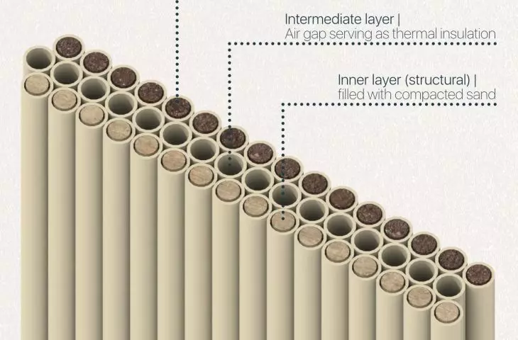 diagram ilustrujący warstwy ściany z kartonowych tub