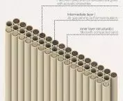 diagram ilustrujący warstwy ściany z kartonowych tub
