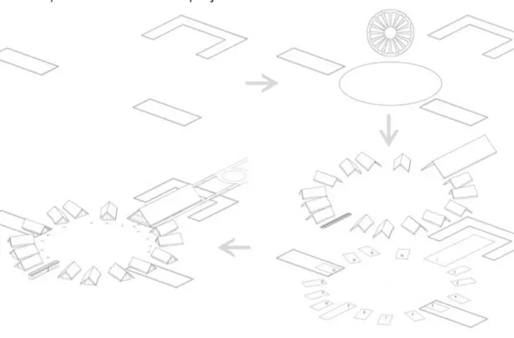 scheme of concept formation