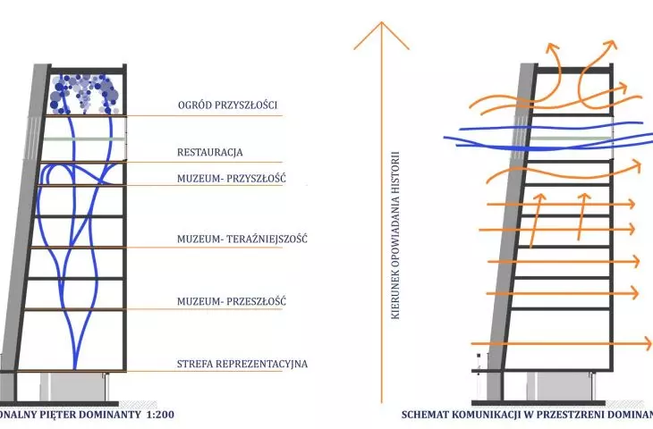 schemat wieżowca