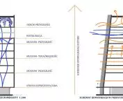 schemat wieżowca