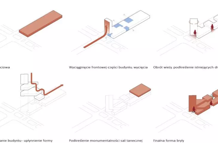 block forming scheme
