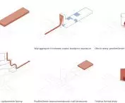 block forming scheme
