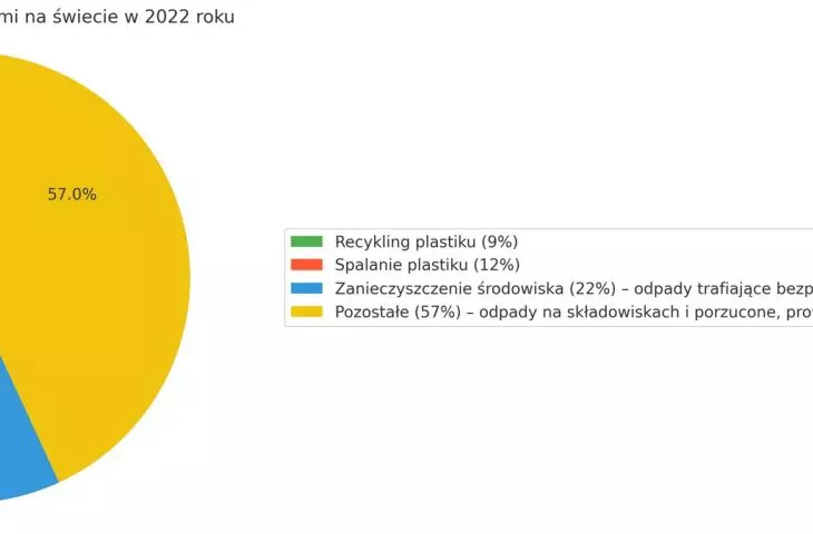 gospodarka odpadami